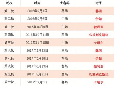 利物浦以,击败南安普,英超领头羊,雪缘园即时比分网,体育赛事比分,足球篮球赛事比分,赛事数据平台,体育赛事信息