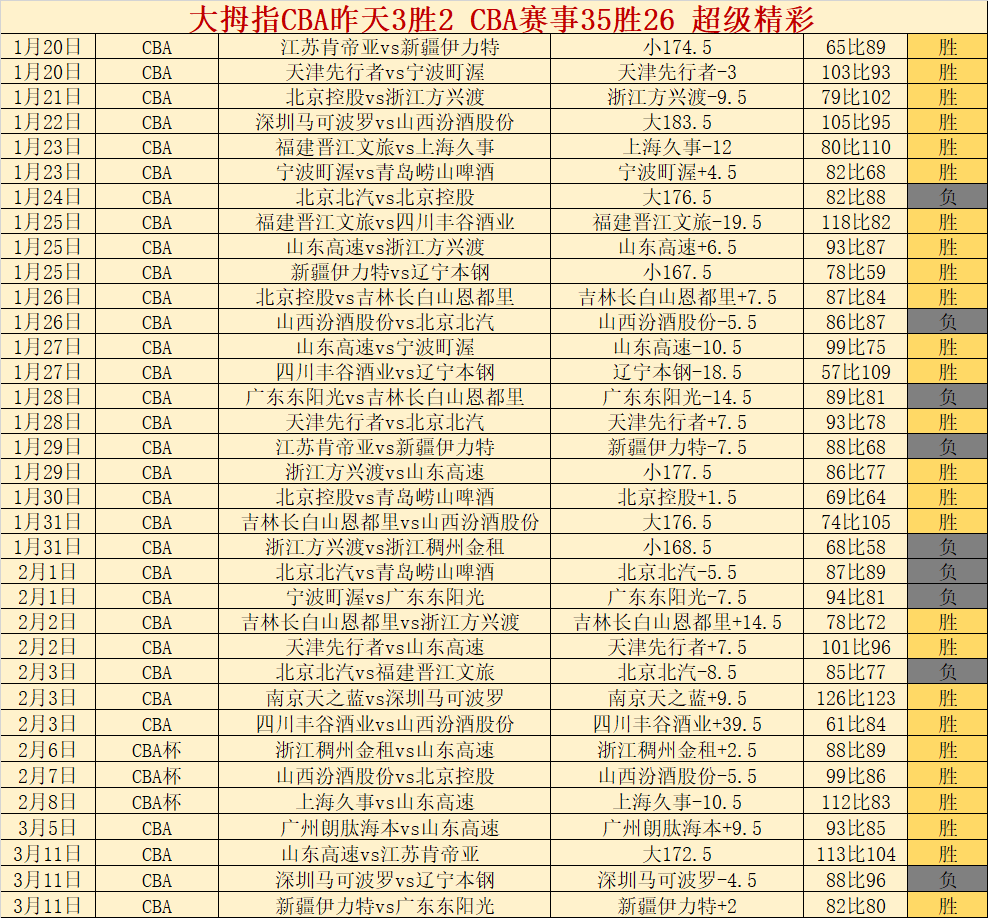 塞维利亚对,马竞胜负分,析及专家推,雪缘园即时比分网,体育赛事比分,足球篮球赛事比分,赛事数据平台,体育赛事信息